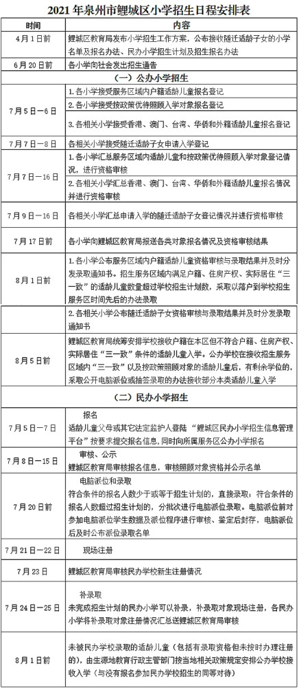 泉州人口2021_泉州丰泽区人口分布图