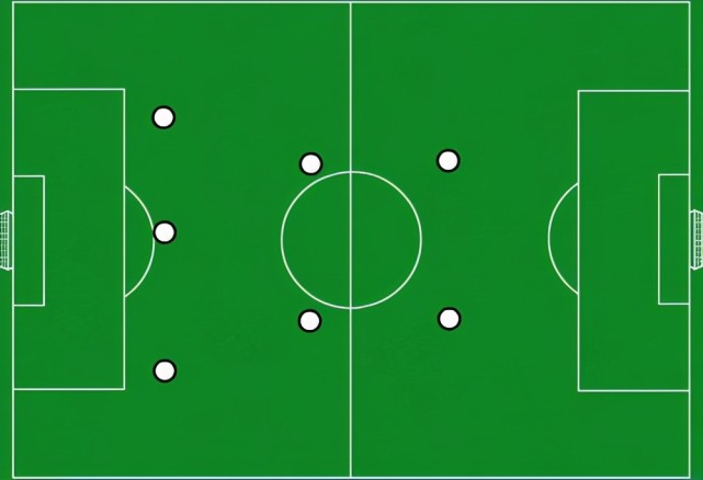 八人制足球战术阵型和分析:3-2-2最常见,另一种排兵布阵最刺激