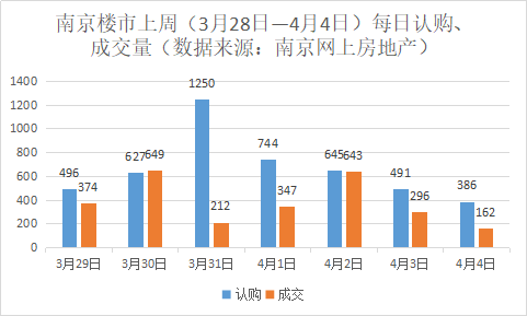 江宁人口数_租赁新规 面积 租金 人数都有限制 江宁售楼处遭千人围堵(3)