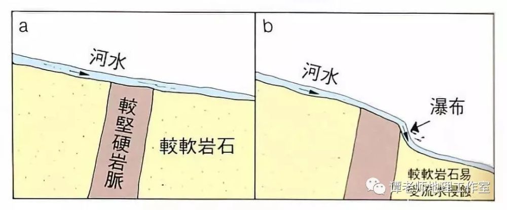 【地理拓展】你知道瀑布真正的名字叫什么吗?