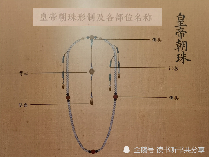 清代君臣佩戴的朝珠为何每串都是108颗