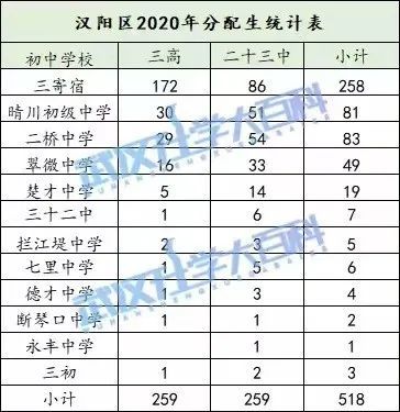 超全学区房!2021武汉新房预计对口小学 初中!