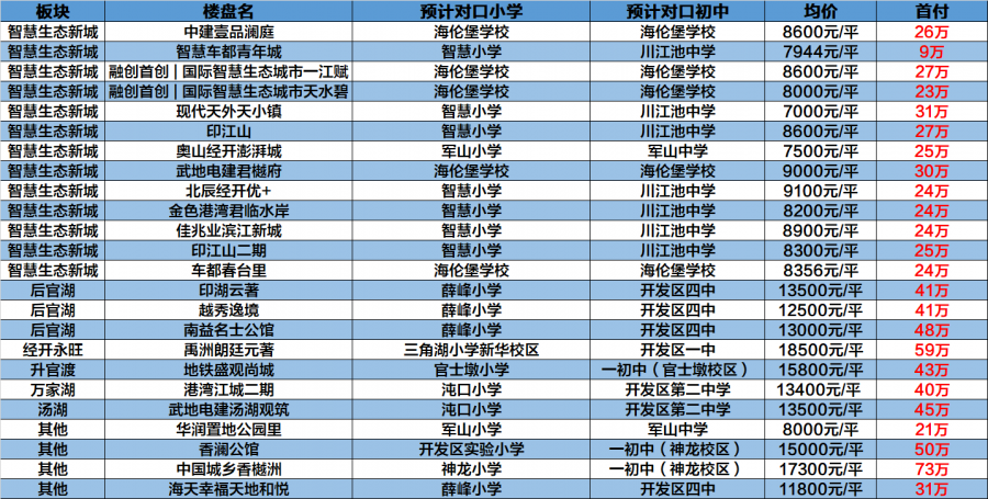 经开区小学排名_经开区实验小学图片