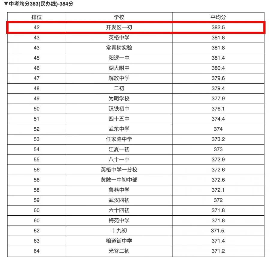 经开区小学排名_经开区实验小学图片