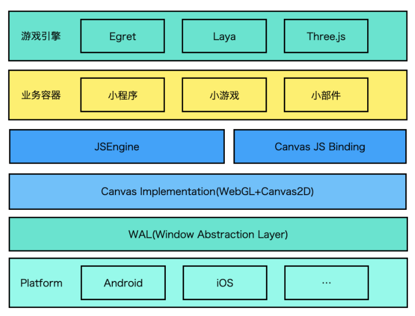 深度|跨平台web canvas渲染引擎架构的设计与思考