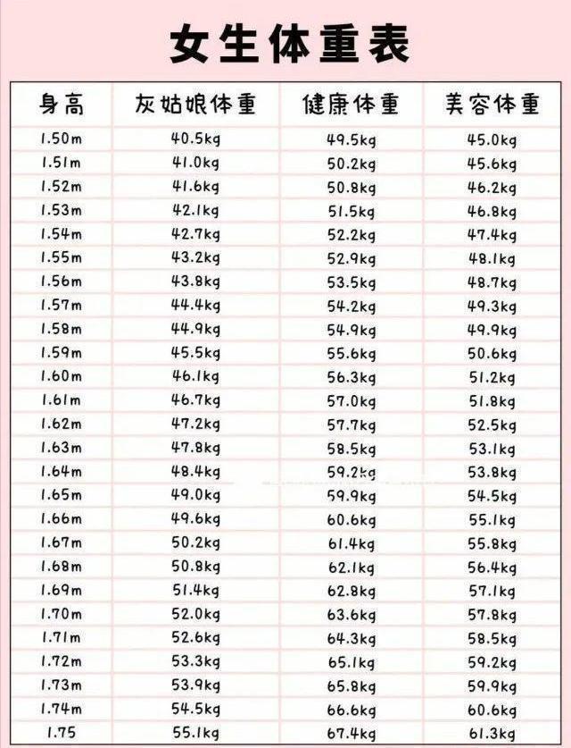 女生150-175cm标准体重表出世,要是已超标,或许你该抓紧锻炼了