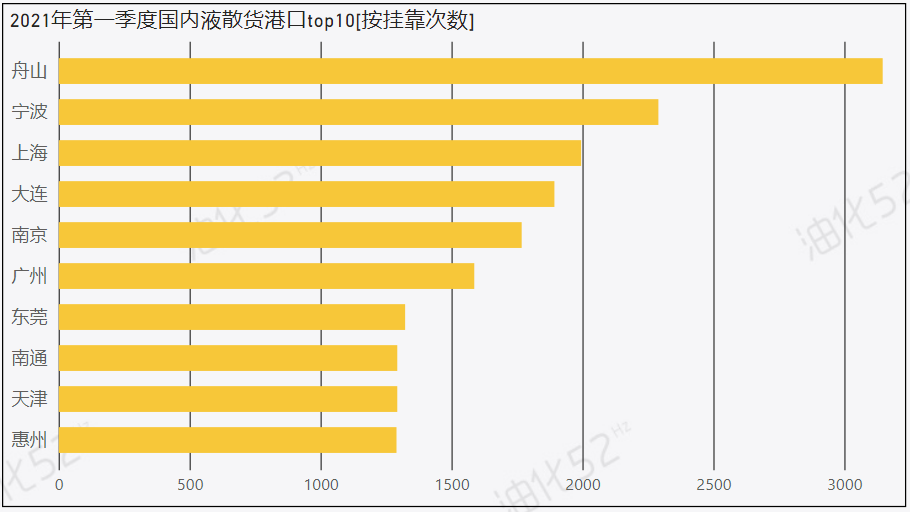 大化2021一季度gdp_万亿以上城市2021年第一季度GDP大比拼