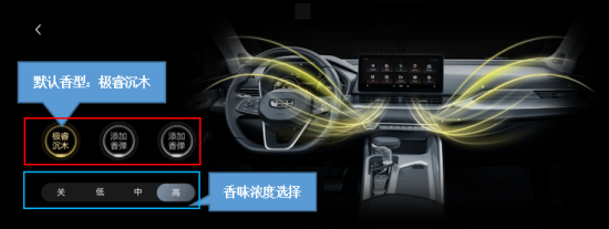 星瑞小课堂知识分享香氛系统使用介绍