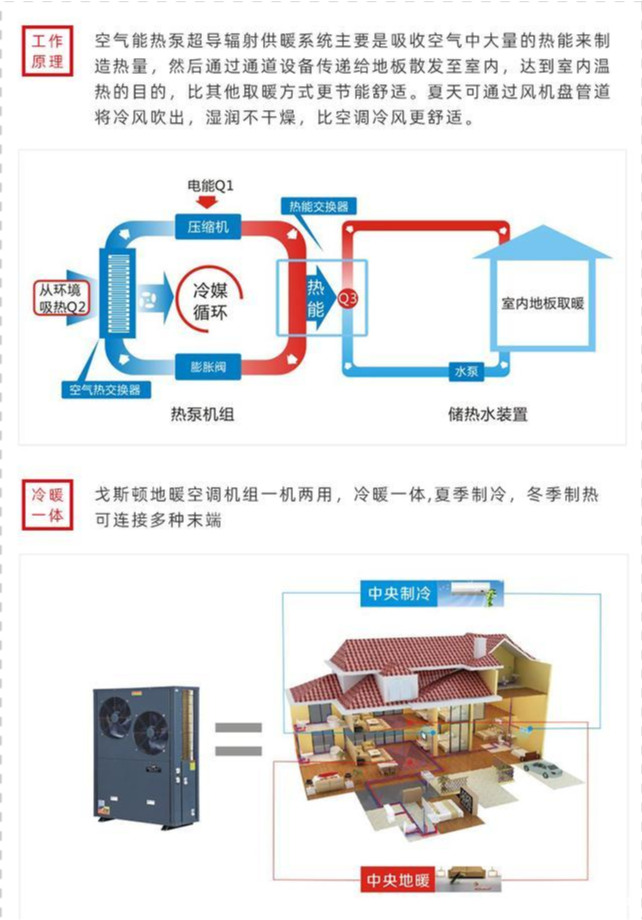 空气能热泵工作原理