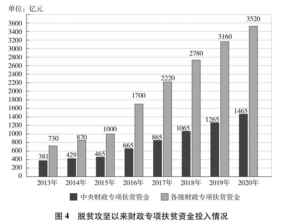 我国贫困人口从2021年年底的989_我国贫困人口数量图(3)