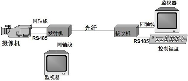 光端机连接示意图详细连接方式图解