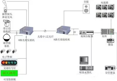 光端机连接示意图详细连接方式图解