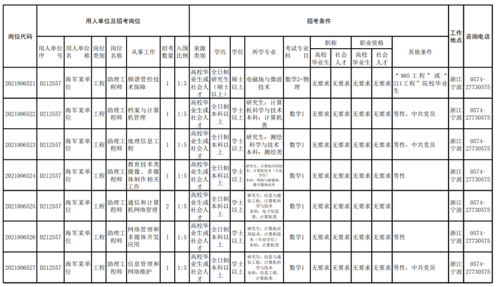 2021桐乡人口_2021桐乡卫校寝室(2)