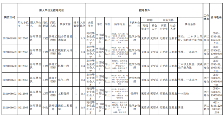 2021桐乡人口_2021桐乡卫校寝室(3)