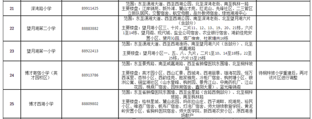 2021年岳麓区小学学区划分公布汇总