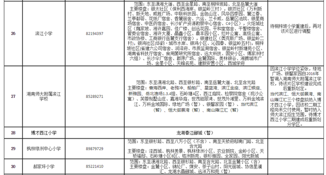 2021年岳麓区小学学区划分公布汇总