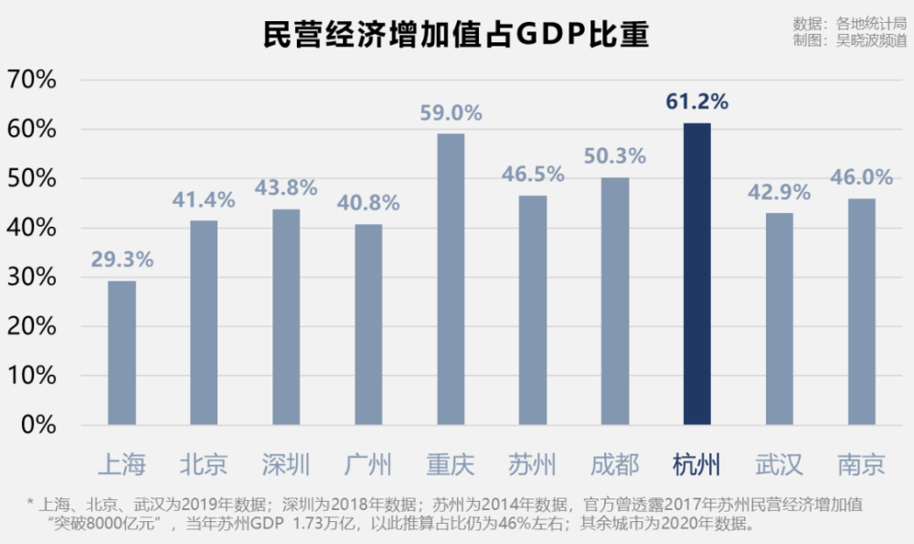 浙江经济总量中 民营经济_浙江民营经济图(2)