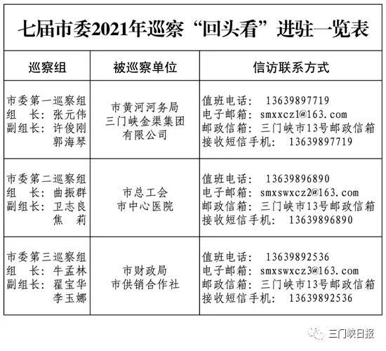 七届市委2021年巡察"回头看"完成进驻