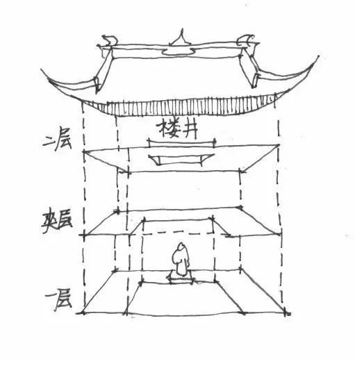 此种做法在丰富了建筑层次的同时,降低了可能的建筑高度,使得李冰