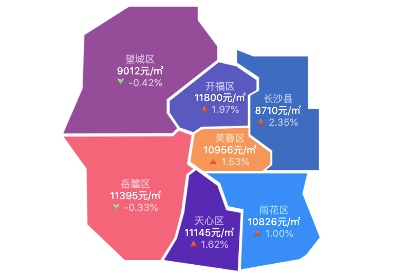 长沙岳麓区gdp(2)