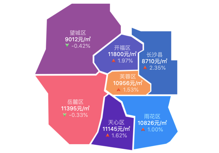 雨花区gdp