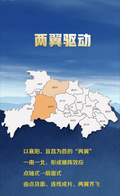 襄阳2020gdp(3)