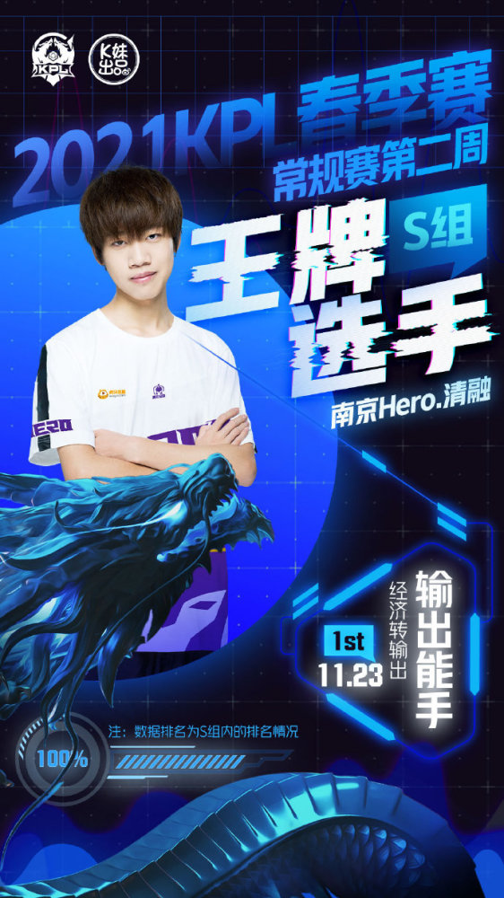 kpl第二周王牌选手公布:初晨代表ag超玩会上榜,fmvp成