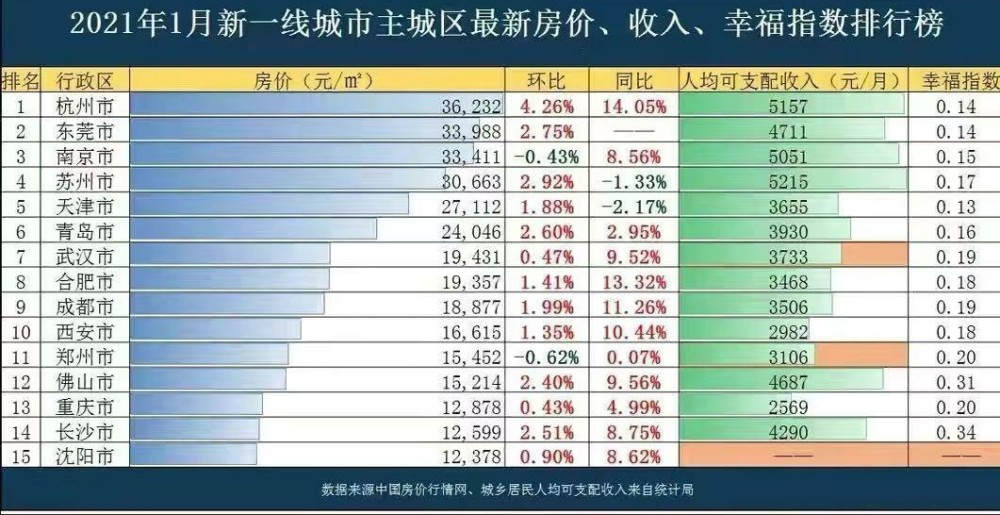 家庭年人均收入_小康家庭人均收入标准
