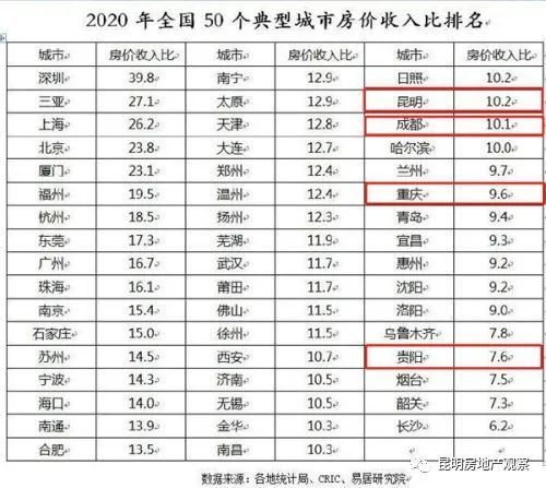 昆明和成都的GDP对比_2018年中国经济究竟会往哪儿走(3)