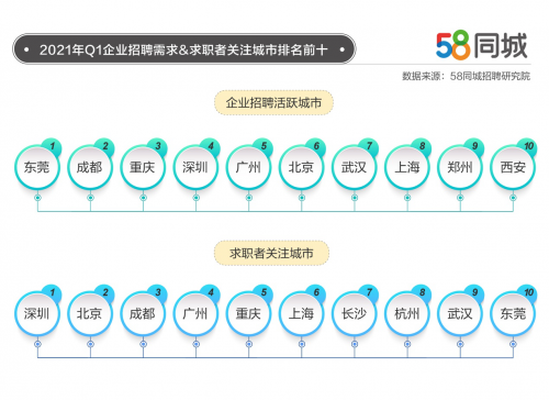 东莞同城招聘_东莞58同城网招聘资深平面设计师58同城招聘信息(4)