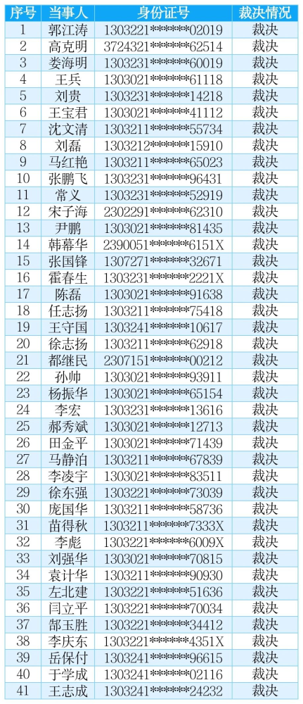 交警能查常住人口吗_常住人口登记表(3)