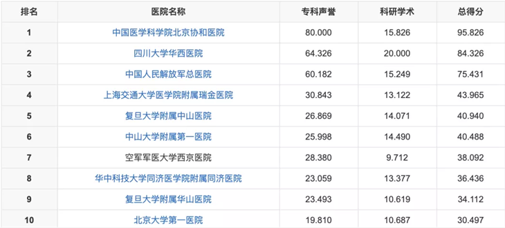 全球医疗水平排名_医疗水平提高照片