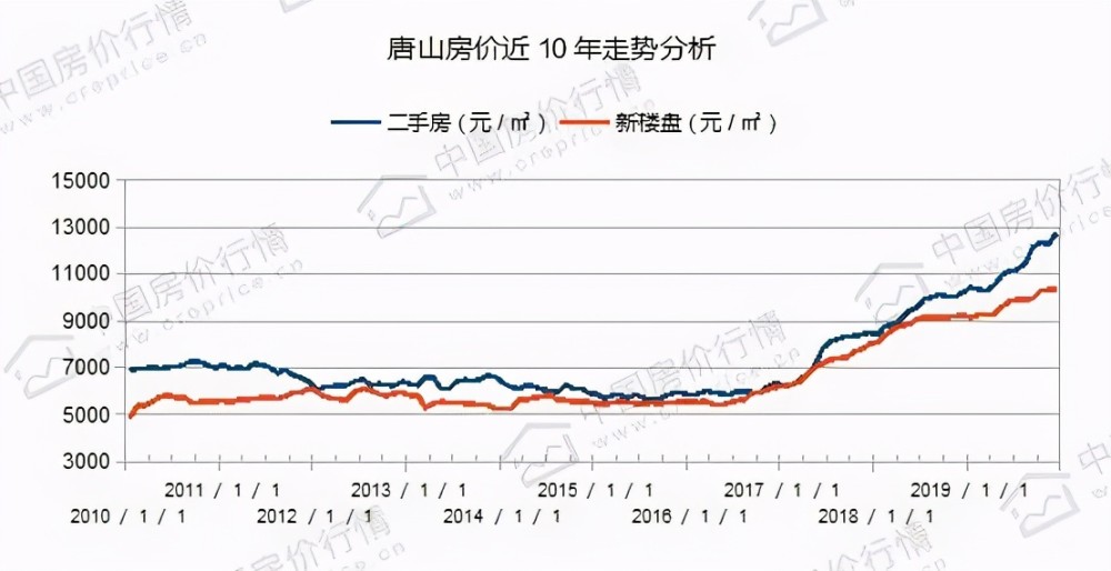 2020京津冀gdp(2)