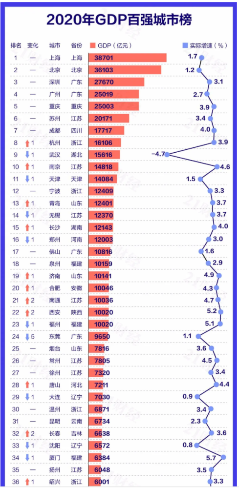 东莞各镇gdp排名2020(3)