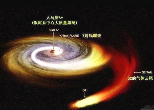 银河系中心是超级黑洞,网友:宇宙中心是什么?颠覆认知