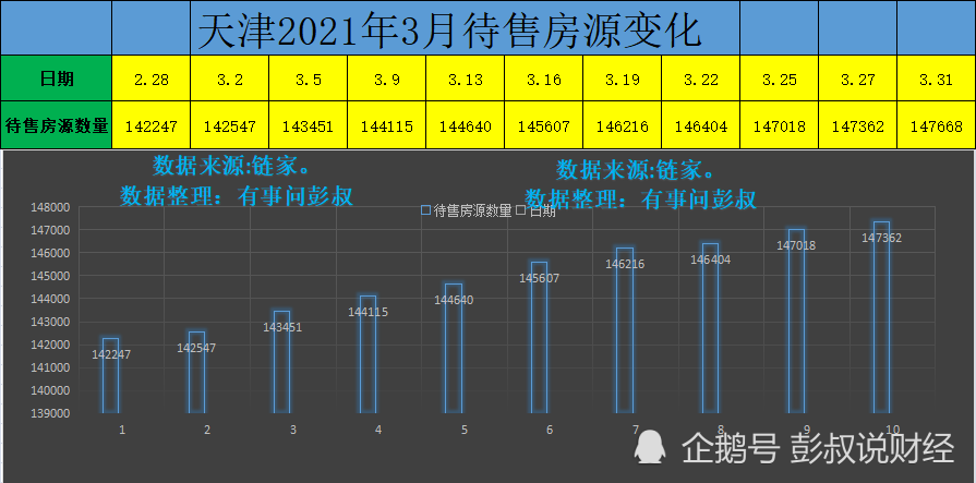 天津和平区gdp(3)