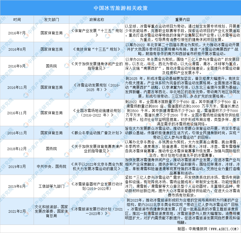 黄山市旅游业gdp各年汇总_2011年河南省许昌市高二下学期联考地理卷(2)