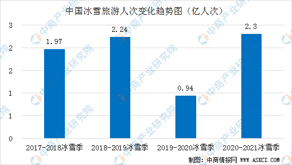 中国gdp来自哪些产业_美媒 体育正在成为中国经济增长驱动力(3)