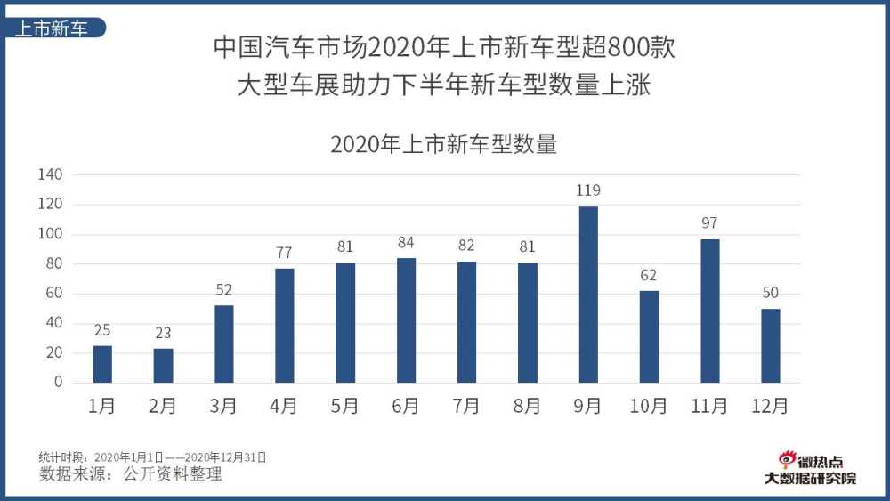 意大利汽车行业占比gdp_中国汽车产业展望报告之一 汽车销量见顶了吗(3)