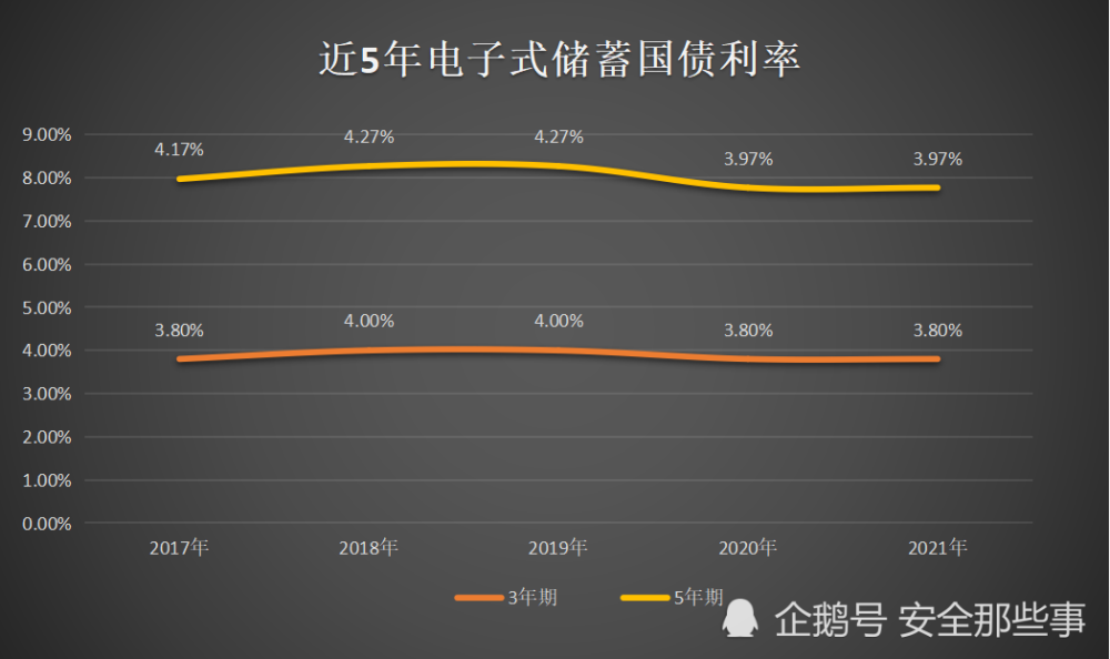 2021年首批储蓄国债4月10日发售利率创5年来最低