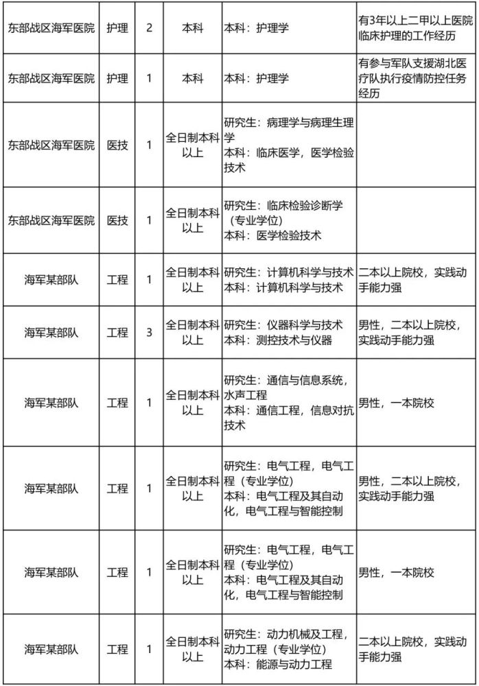 舟山人口2021_2021国家公务员考试 舟山职位分析 共招58人,41个岗位,87.93 不限工作