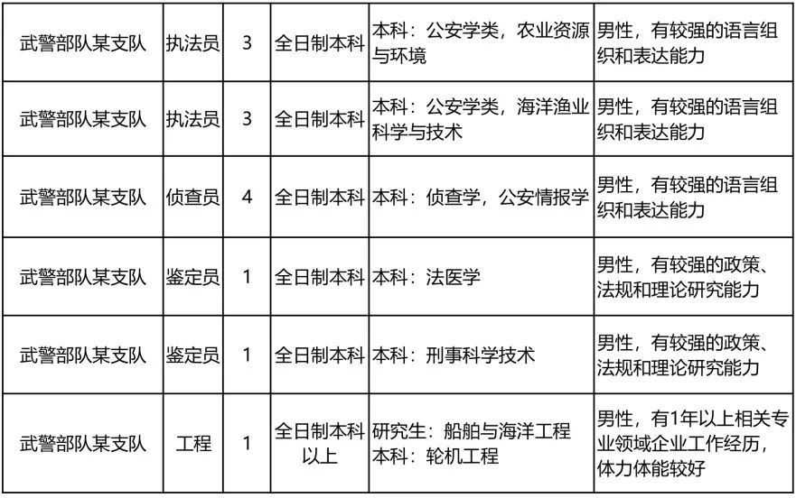 舟山人口2021_2021国家公务员考试 舟山职位分析 共招58人,41个岗位,87.93 不限工作