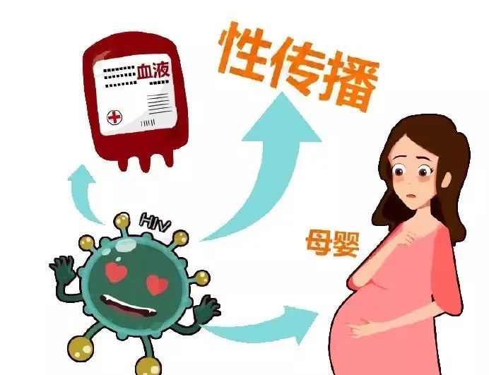 艾滋病如何传播