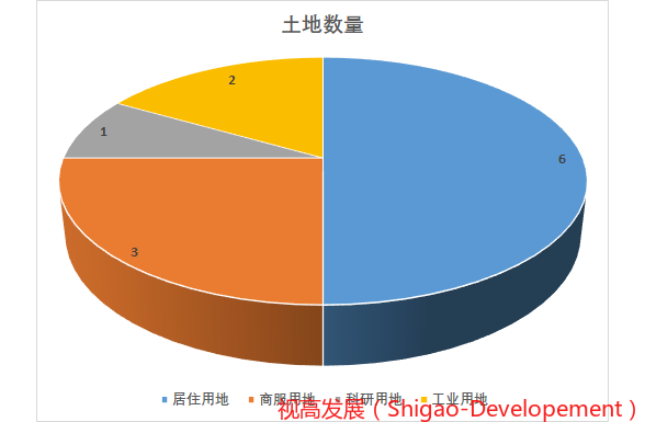 2021天府新区gdp_天府新区小学划片2021(3)