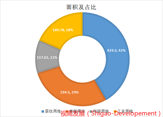 2021天府新区gdp_天府新区小学划片2021(3)