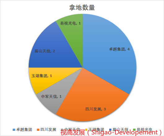 2021天府新区gdp_天府新区小学划片2021(3)