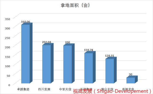 2021天府新区gdp_天府新区小学划片2021(3)