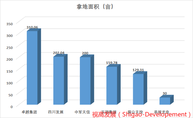 2020第一季度成都高新区GDP_成都高新区出台 成都新经济活力区高质量发展三年行动方案 2018 202(2)