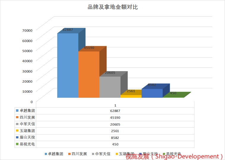 2021天府新区gdp_天府新区小学划片2021(3)