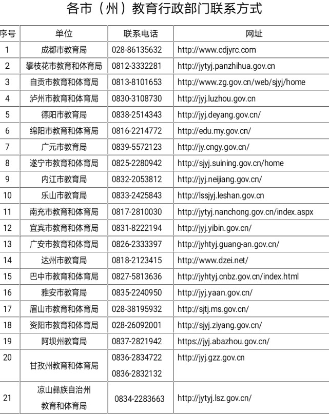 请关注！四川上半年中小学教师资格认定工作将于4月8日启动（最新发布）